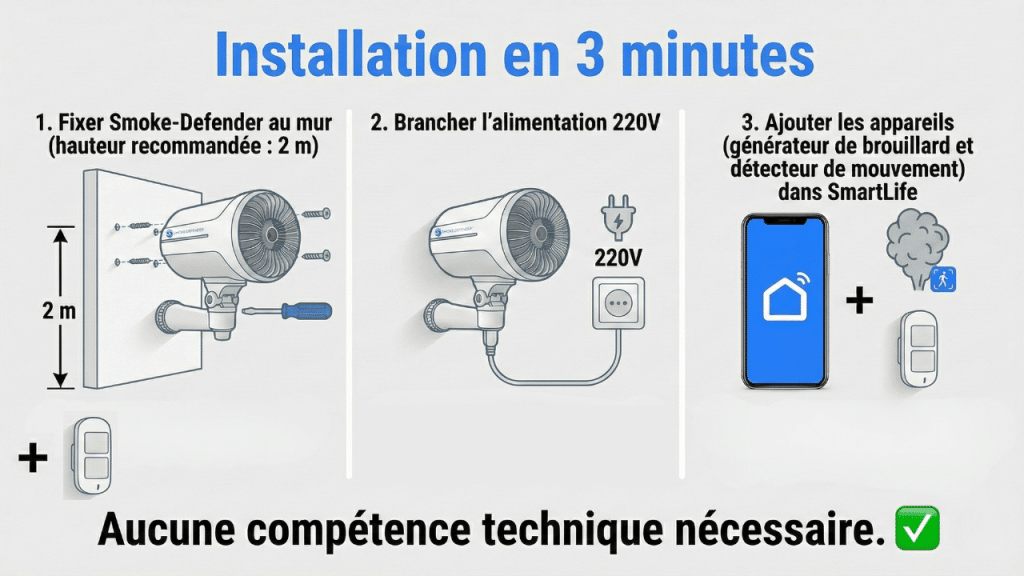 installation du générateur de brouillard