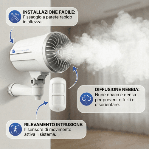 Attivazione della nebbia Smoke-Defender