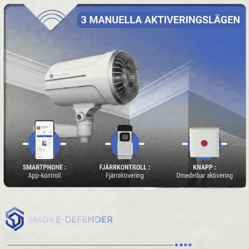 3 manuella aktiveringslägen